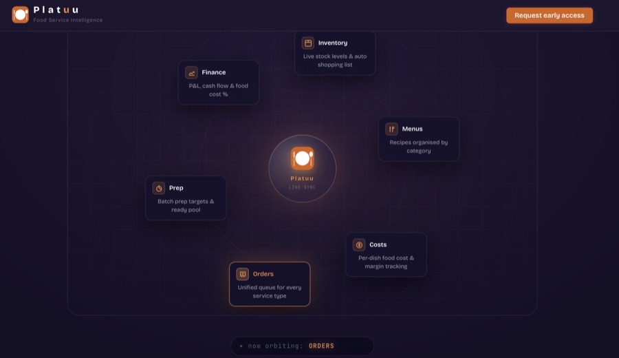 Platuu — kitchen operating system by JeeKie Kollective